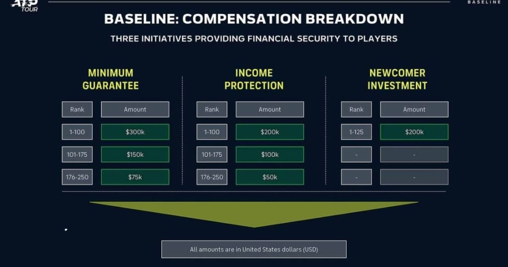 ATP Ranking Prize Money
